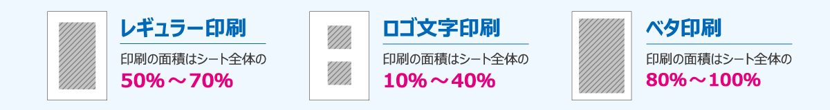現場シート印刷パターン3種