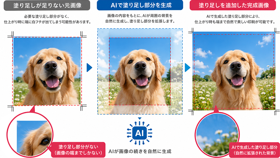 塗り足しについて