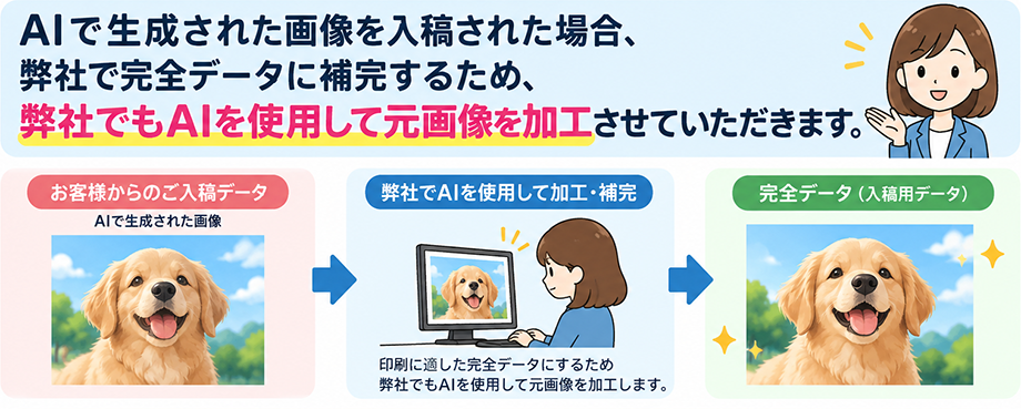 元画像の加工について